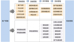 adp經(jīng)銷商在線管理系統(tǒng)適合中國(guó)企業(yè)嗎？