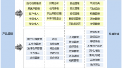 求經(jīng)銷商管理系統(tǒng)方案！