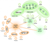 好的經(jīng)銷(xiāo)商管理系統(tǒng)應(yīng)符合哪些要求？
