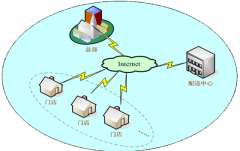 好用的汽車經(jīng)銷商銷售線索管理系統(tǒng)推薦一個(gè)吧！