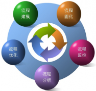 汽車經(jīng)銷商管理系統(tǒng)有什么功能？
