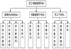 急求個人員管理軟件！