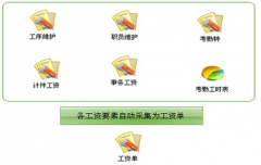 求個人員管理軟件！跟公司員工檔案差不多的軟件！