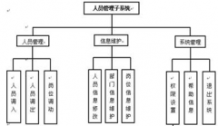 求助一款工會人員管理系統(tǒng)或者軟件，付費(fèi)也行？