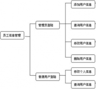 網(wǎng)吧管理人員常用工具軟件有哪些？