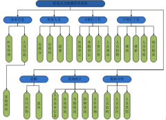 物流人員管理這個軟件去哪里可以找到？