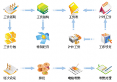 電腦里有什么軟件管理人員出入？