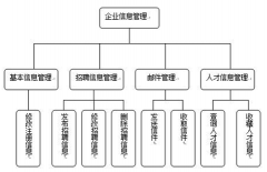 求推薦一個(gè)招聘管理軟件?