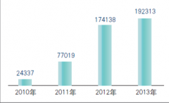 哪家招聘管理系統(tǒng)好？