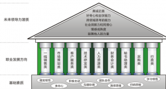 企業(yè)HR使用招聘管理系統(tǒng)的好處有哪些？