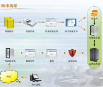 客戶檔案管理軟件哪個比較好？