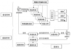 檔案管理軟件有哪些，公司適合用哪款？