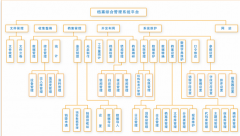 請問檔案管理軟件如何選擇呢？