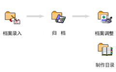 人事檔案管理軟件如何選擇？