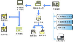 房地產(chǎn)檔案管理軟件有什么作用？