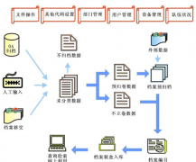 人事檔案管理軟件有哪些呢？