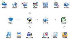 考勤管理系統(tǒng)怎么用？