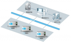 考勤管理軟件誰(shuí)知道哪里有呢？