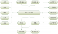 請(qǐng)問(wèn)如何選擇考勤管理軟件？