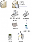 急求好的考勤管理軟件！