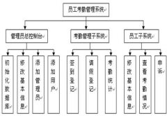 公司使用考勤系統(tǒng)軟件有什么好處？