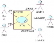人事考勤系統(tǒng)軟件哪個好？