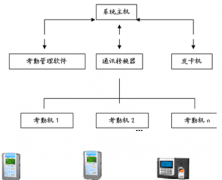 人臉識別考勤機哪款產(chǎn)品品牌最好？