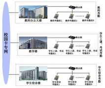 人臉識別考勤機好不好用？國內(nèi)做的比較好的牌子有哪些？