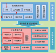 施工企業(yè)成本控制系統(tǒng)，有哪些軟件？