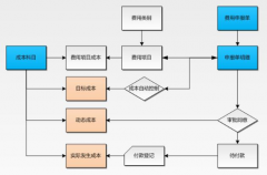 施工企業(yè)成本控制系統(tǒng),有哪些軟件？