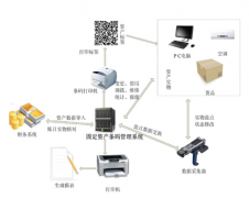 急求免費的固定資產(chǎn)管理軟件？