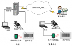 固定資產(chǎn)如何初始化？