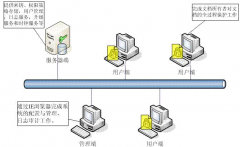 電子文檔管理系統(tǒng)哪個(gè)比較好？求介紹