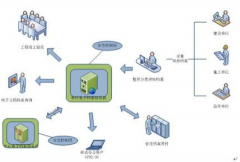 最好的電子文檔管理軟件？是什么