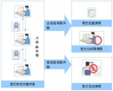 文檔管理軟件用哪一種要好一些？