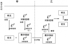求一個好的免費文檔管理軟件！