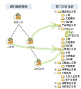 有沒有什么好的文檔管理系統(tǒng)給推薦一個？
