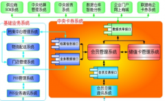 說(shuō)說(shuō)零售行業(yè)CRM與其他行業(yè)CRM的區(qū)別？