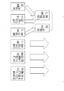 零售業(yè)CRM都有哪些模塊？