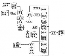 醫(yī)藥企業(yè)和藥品零售店的CRM活動(dòng)是什么意思？