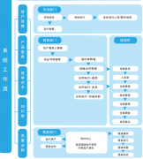 在線(xiàn)的CRM軟件把數(shù)據(jù)存儲(chǔ)在云端，安全嗎？