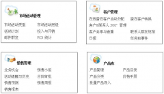 不明云CRM系統(tǒng)究竟有什么作用？