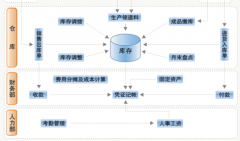 CRM軟件前景如何？