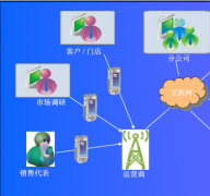 尋CRM管理系統(tǒng)手機(jī)版！
