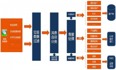 微信CRM主要功能是什么？哪家公司做微信CRM比較有名？