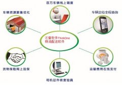 好用的物流管理軟件，要適合第三方物流