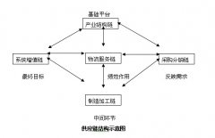 中小物流企業(yè)用什么物流管理系統(tǒng)軟件好？