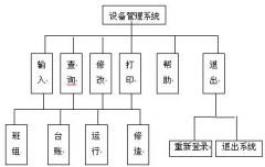 工廠生產(chǎn)設(shè)備管理臺(tái)賬怎樣制作？