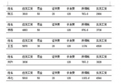 如何用工資表制作工資條？