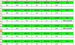 如何制作簡(jiǎn)單的工資表？